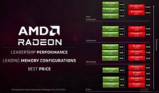 AMD GPU Lineup vs. nVidia GPU Lineup (gemäß AMD, März 2023)